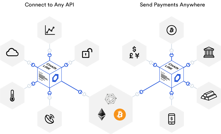 Features - Chainlink